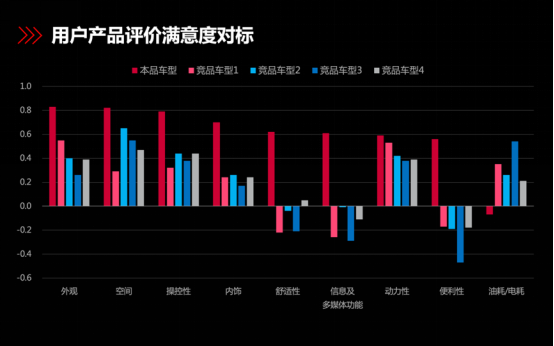 汽车之家：用数据打破一切常规