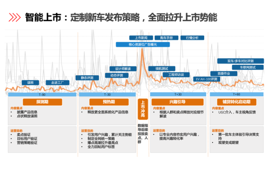 汽车之家：用数据打破一切常规