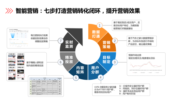 汽车之家：用数据打破一切常规