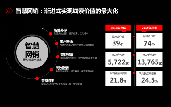 汽车之家：用数据打破一切常规