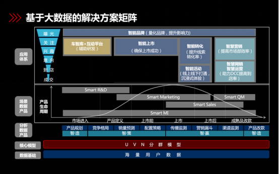 汽车之家：用数据打破一切常规