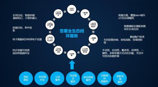 君子签电子合同助力“数字云南”区块链国际论坛18个项目签约