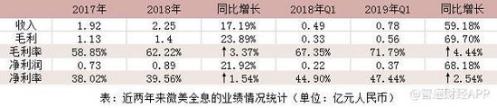 中国曝光115亿人次？WiMi微美全息云平台AI视觉IPO美国纳斯达克