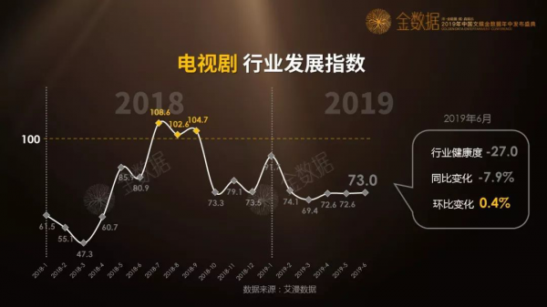 2019中国文娱金数据上半年数据发布 公布国内首个“娱乐行业发展指数”