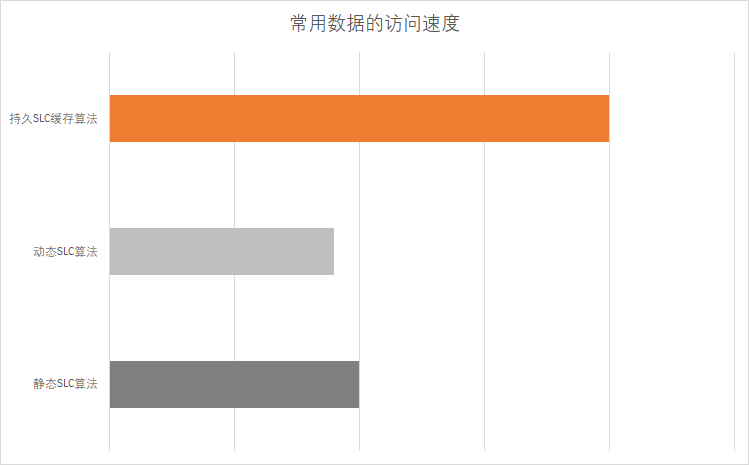 价格不变性能升级：对比两块东芝TR200固态硬盘的新发现