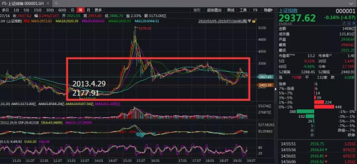 全球货币宽松，加密资产投资迎来窗口期