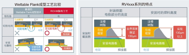 ROHM开发出确保安装可靠性的车载用超小型MOSFET“RV4xxx系列”