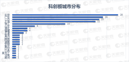 25家上市公司集体飘红，数说缘由