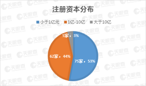 25家上市公司集体飘红，数说缘由