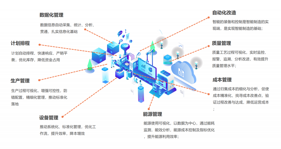 智通科技，专注新一代AI技术，开创乳业数字化转型新篇章