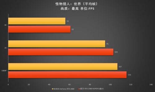 至帧感受，RTX 2080 SUPER芯体验