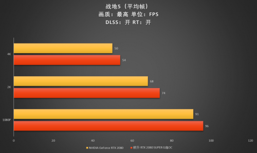 至帧感受，RTX 2080 SUPER芯体验