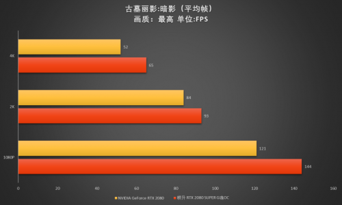 至帧感受，RTX 2080 SUPER芯体验