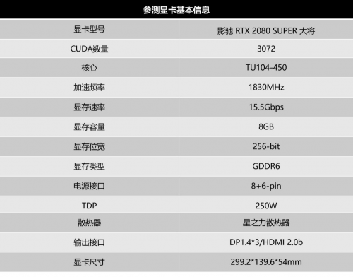 Super强者，恐怖如斯！影驰 RTX 2080 SUPER 系列首发评测