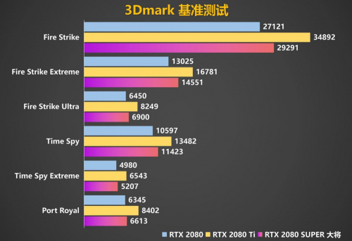 Super强者，恐怖如斯！影驰 RTX 2080 SUPER 系列首发评测