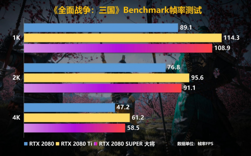 Super强者，恐怖如斯！影驰 RTX 2080 SUPER 系列首发评测