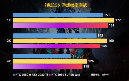 Super强者，恐怖如斯！影驰 RTX 2080 SUPER 系列首发评测