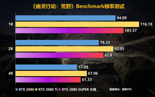 Super强者，恐怖如斯！影驰 RTX 2080 SUPER 系列首发评测