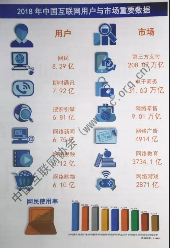 环信大学:在线客服在万物互联时代的应用价值