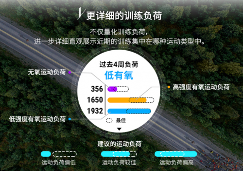 Garmin Forerunner 245和945，最新智能运动腕表如何抉择？