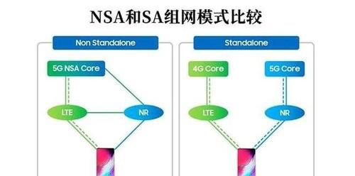 4G的价格买5G的手机？三星5G先锋计划低至0元起换机