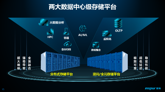 浪潮李辉：从AI找油到云上图书馆，新数据驱动行业智慧转型