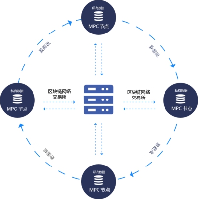 Matrix Ai (MAN)披露全新生态发展规划 开启2.0新航程