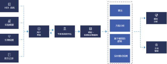 Matrix Ai (MAN)披露全新生态发展规划 开启2.0新航程