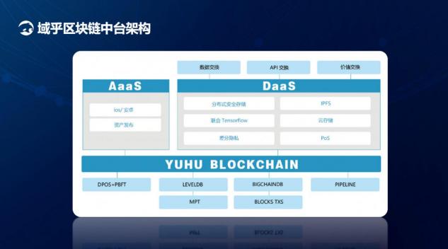 超级链接！域乎食链网成功入围第三届中国区块链开发大赛决赛