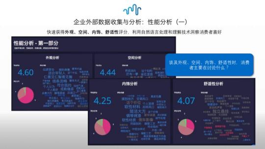 Stratifyd的人工智能民主化实践之旅