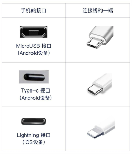 零基础学琴软件：泡泡钢琴APP连接钢琴教程