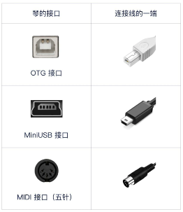 零基础学琴软件：泡泡钢琴APP连接钢琴教程