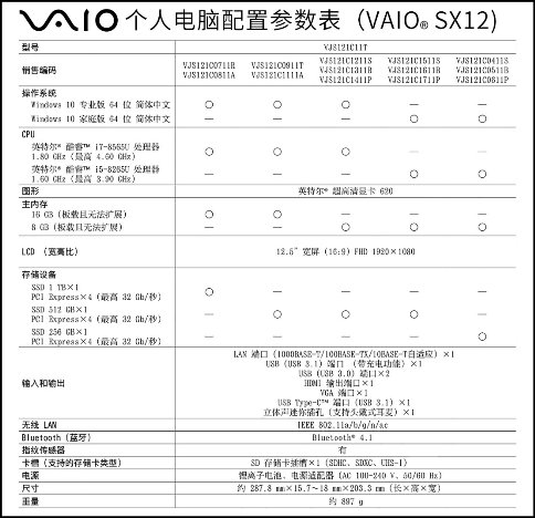 轻･快 致远 VAIO SX12轻･快上阵 重新定义主力电脑