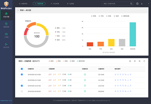 警惕web应用程序漏洞！