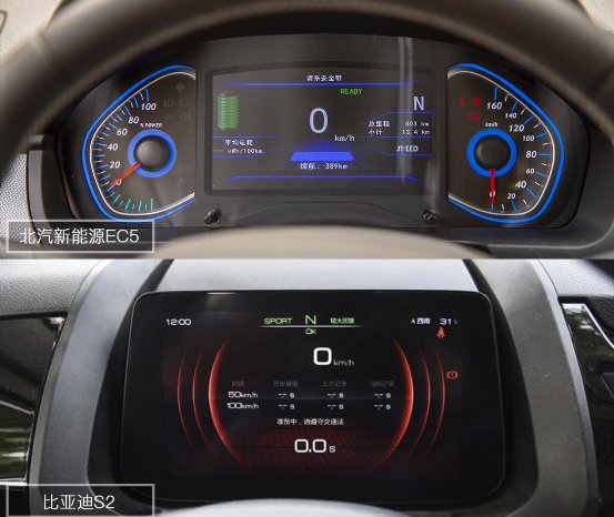 新能源自主新贵谁人能夺？北汽新能源EC5 实力迎战比亚迪S2