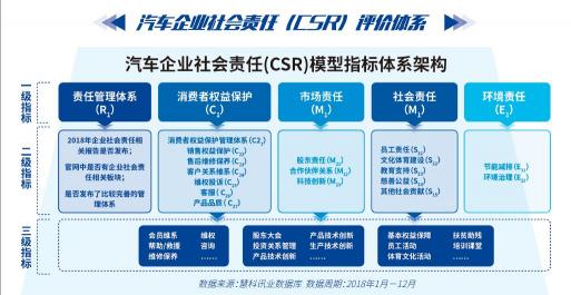 2019全年过半，慧科讯业用数据和技术实力保持不竭生命力