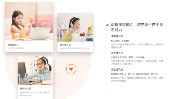 vipkid英语怎么样提升孩子的综合能力？