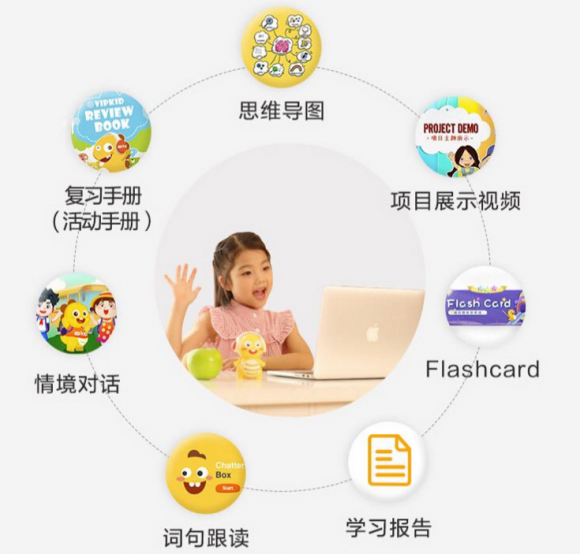 vipkid英语怎么样提升孩子的综合能力？