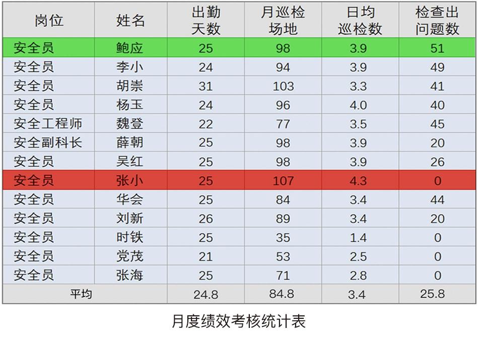 事事明：打破传统管理壁垒 实现企业全流程管理