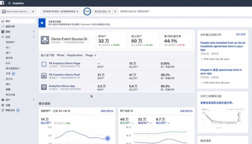 木瓜移动教你如何使用Facebook Analytics助力营销活动