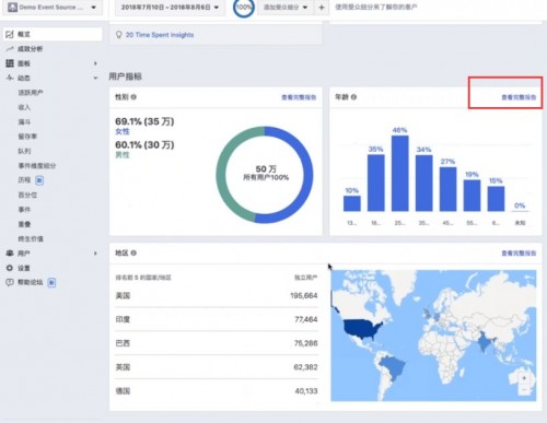 木瓜移动教你如何使用Facebook Analytics助力营销活动