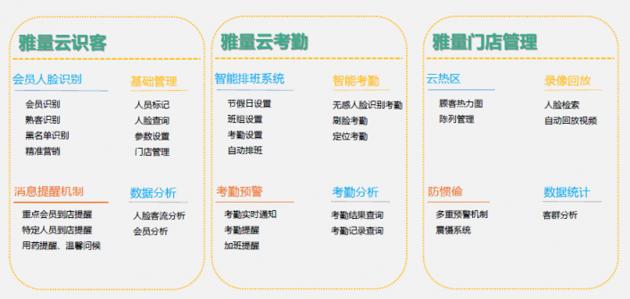 雅量门店宝：AI技术让大参林药店更聪明更智能