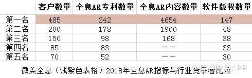 年年盈利？中国领先5G全息AI视觉之一Wimi微美云息IPO美国上市