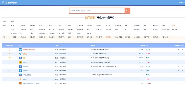 企查查通过央行备案认证 官方加成领跑行业赛道