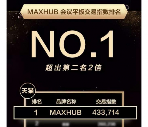 看会议平板排名，选智能会议引领者之一MAXHUB会议平板