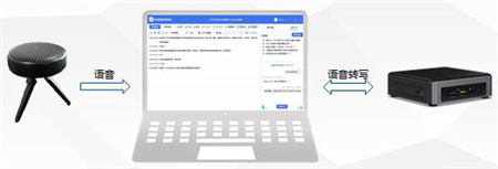 捷通华声灵云智会、智录为政企、公检法提供精准语音转写方案