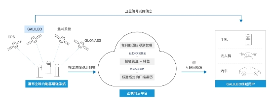 为什么这家中国公司可以“复活”伽利略？