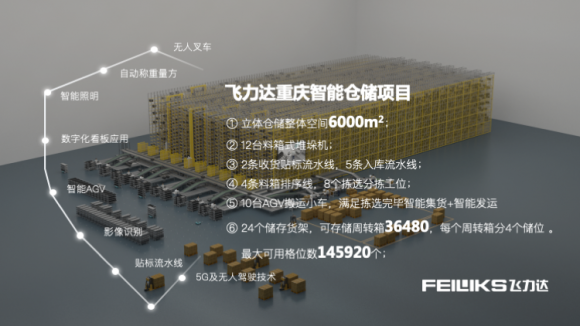 央视报道：物畅其流，飞力达智能供应链助力工业物流智慧创新升级