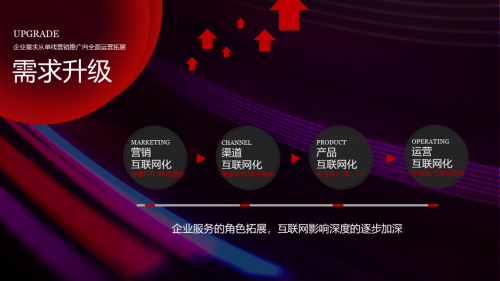 360周鹏出席2019ECI解码全场景营销