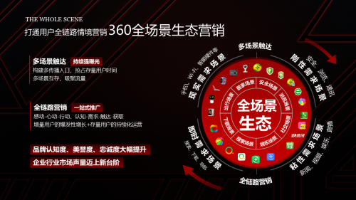 360周鹏出席2019ECI解码全场景营销